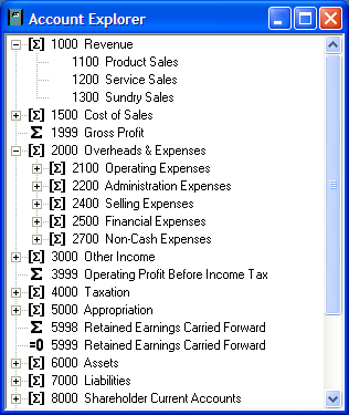 Gst Chart Of Accounts